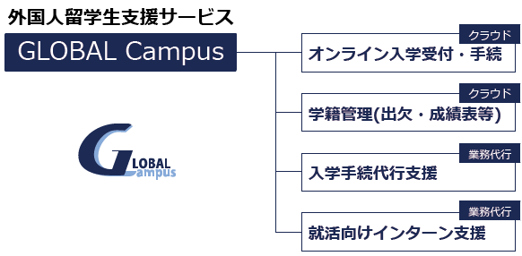 外国人留学生支援サービス